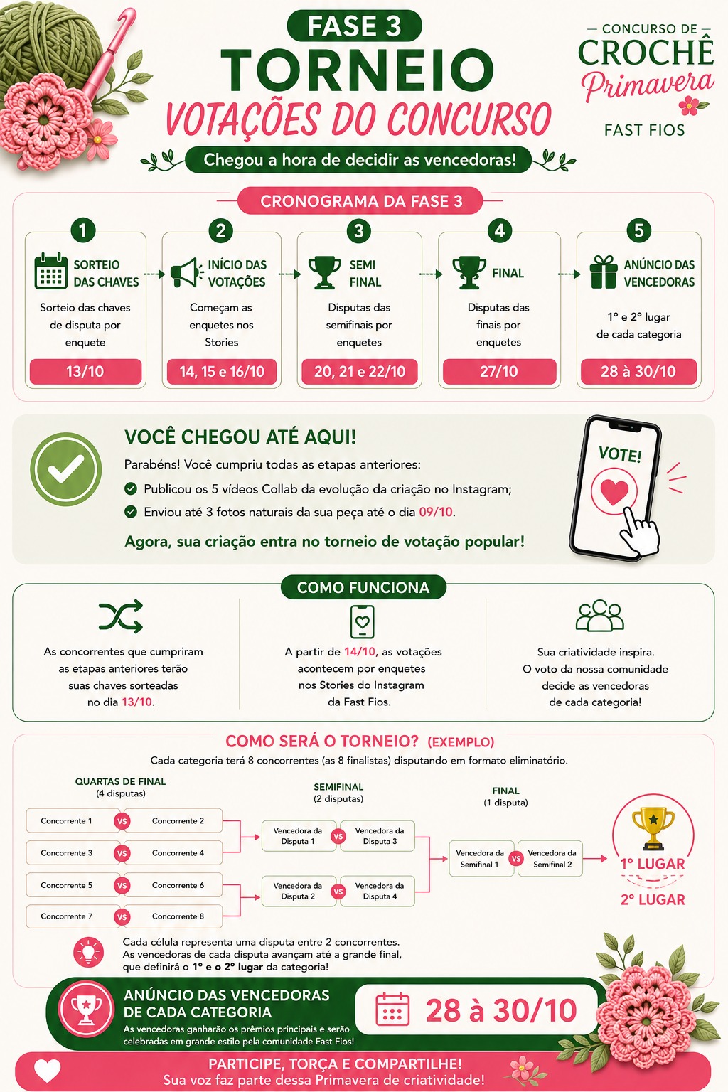 Como funciona 3